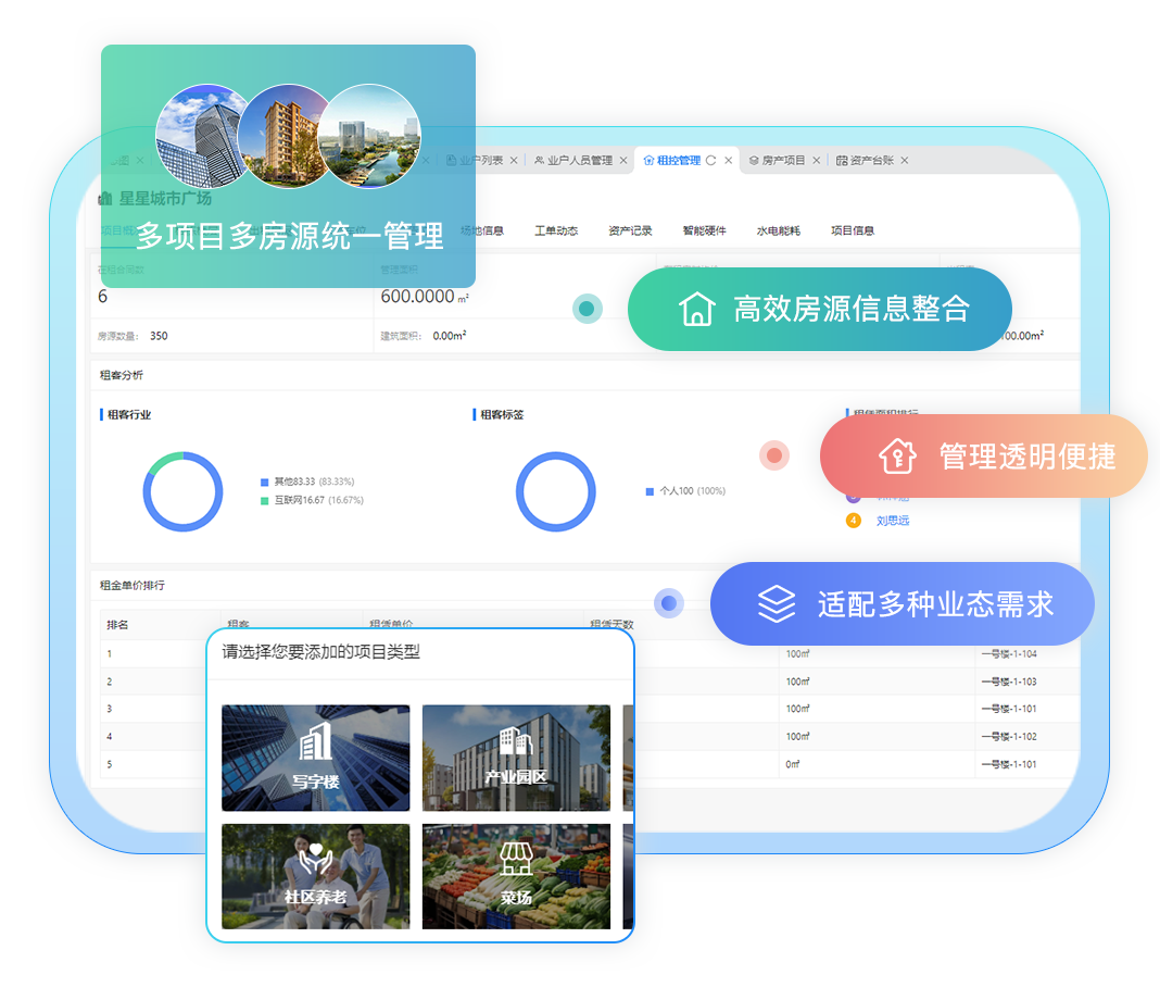 经营管理数字化革新